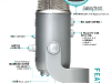 Features of Yeti